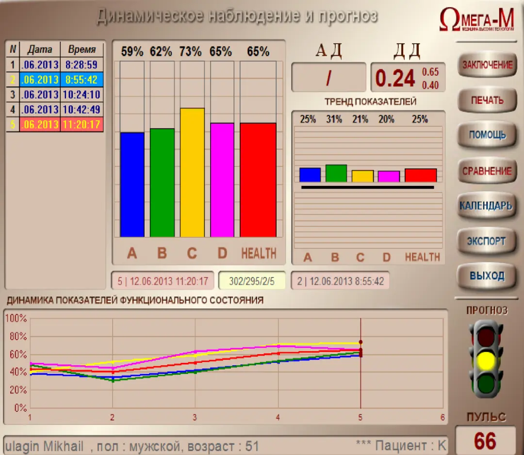 Prueba del potencial terapéutico de Bio Music One – visual 1